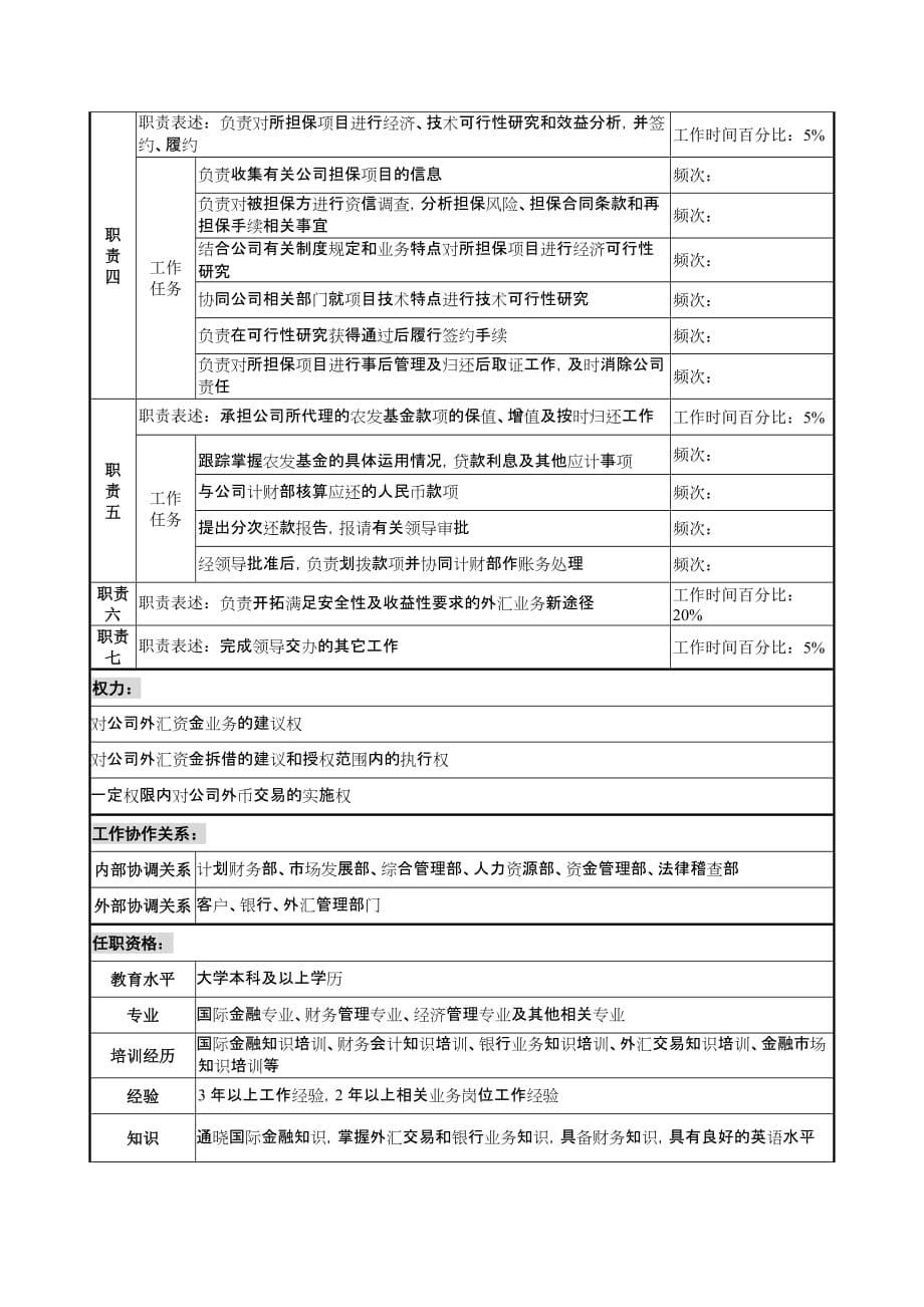 （金融保险）信托投资公司国际金融部外汇管理专责职务说明书_第2页