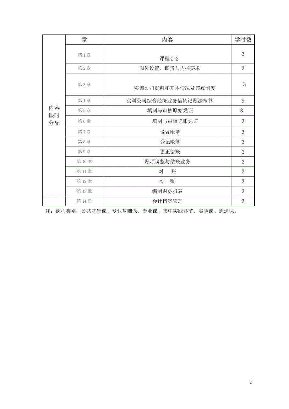 （财务管理案例）财务会计综合案例教案_第2页