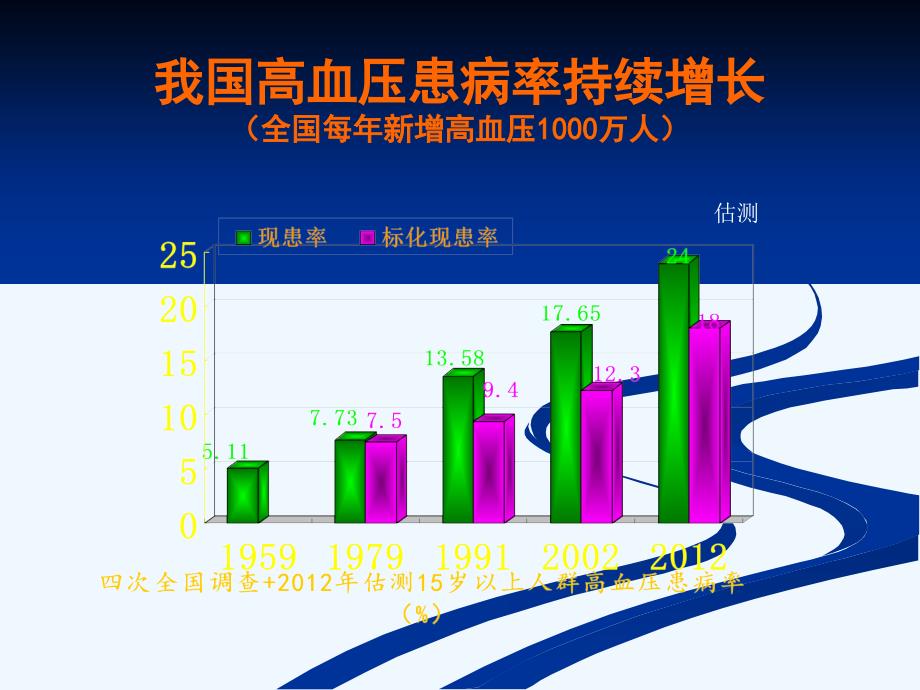 中国血压测量指南规范化测量血压_第4页