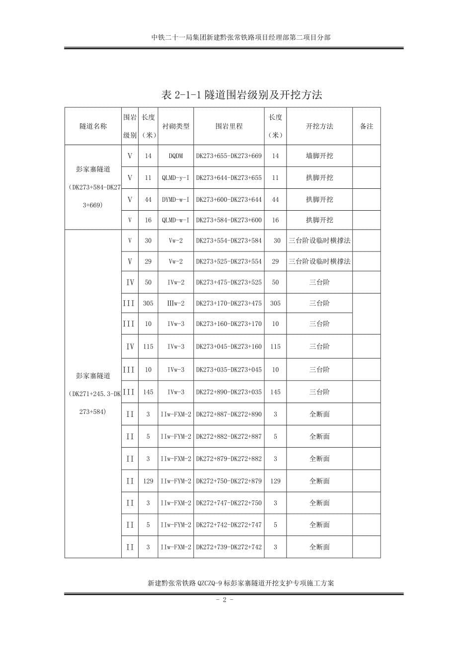 （建筑工程管理）黔张常铁路彭家寨隧道开挖支护施工方案_第5页