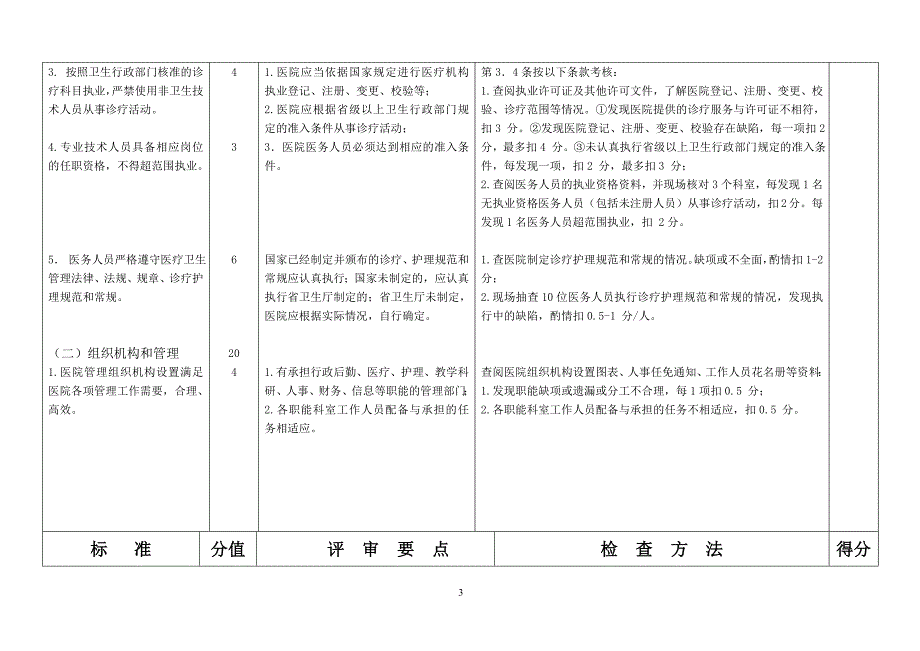 （医疗质量及标准）兰心强二级综合医院评审标准实施细则标准_第3页