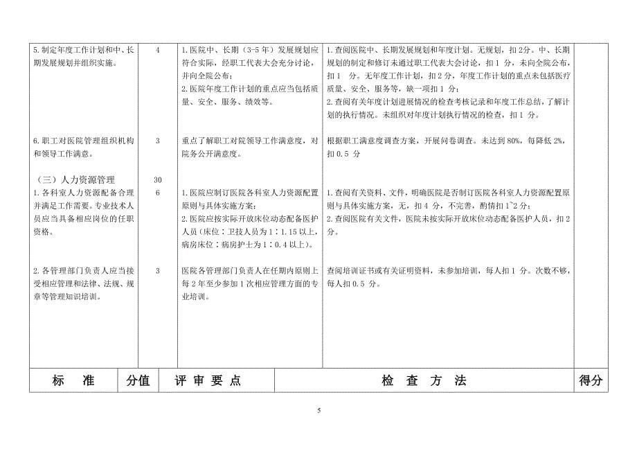 （医疗质量及标准）兰心强二级综合医院评审标准实施细则标准_第5页