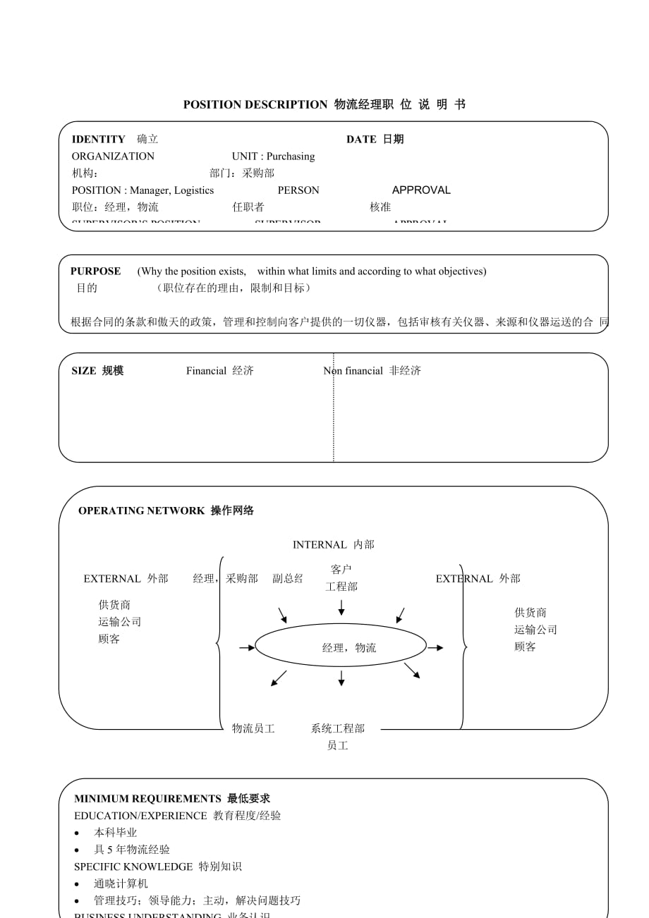 （物流管理）某软件公司物流经理职职位说明书_第1页