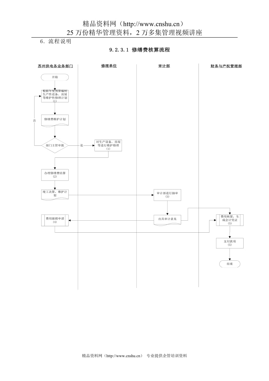 （财务知识）苏州供电公司修缮费核算_第2页