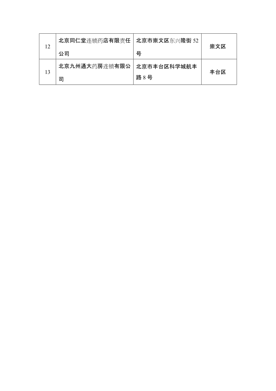 （医疗药品管理）北京市药品零售连锁企业统计表_第2页