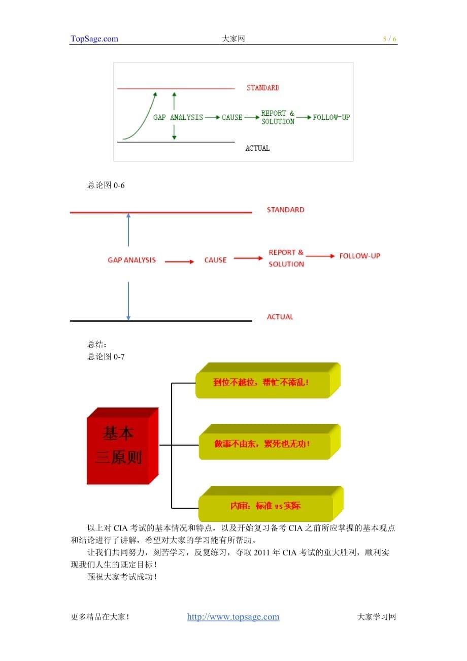 （财务内部审计）内审作用基础班讲义_第5页