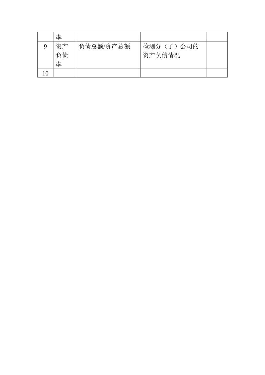 （财务会计）财务会计指标_第2页