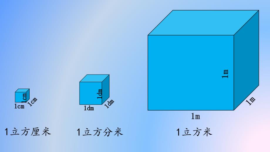 五年级上册数学课件- 三 长方体和正方体的体积 青岛版（共19张ppt)_第4页