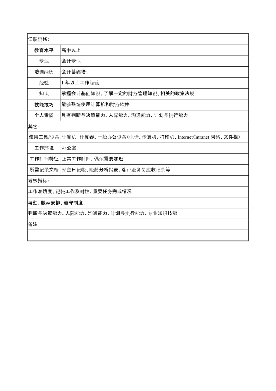 （医疗药品管理）医药企业职务说明书_第2页