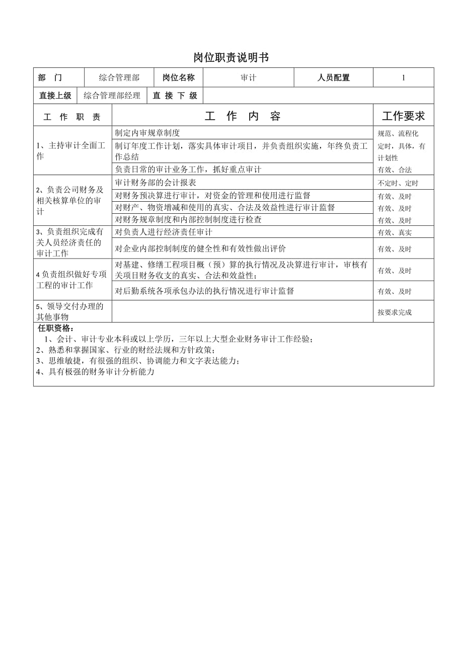 （财务内部审计）审计岗位职责说明书_第1页