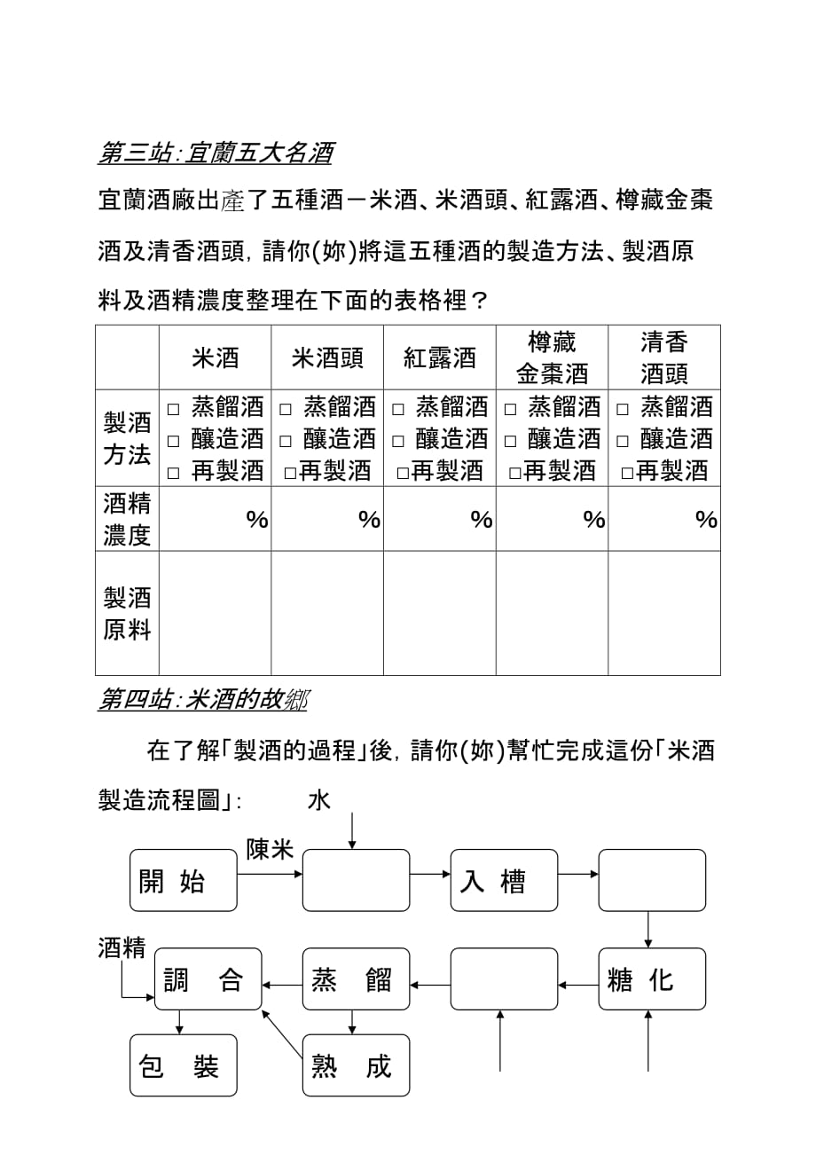 宜兰酒厂社区博物馆教育学习手册_第4页