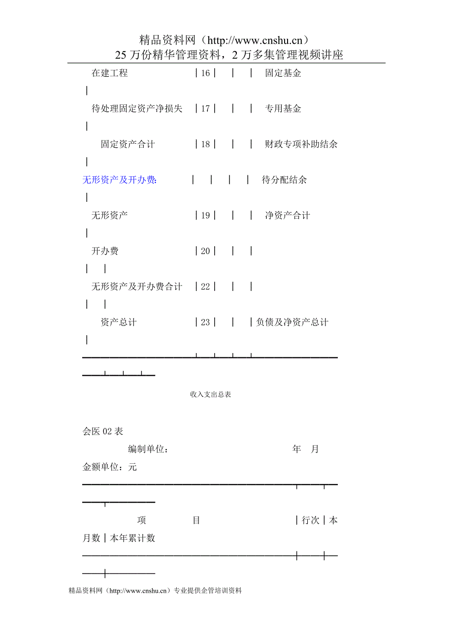 （财务报表管理）医院内部财务报表_第3页