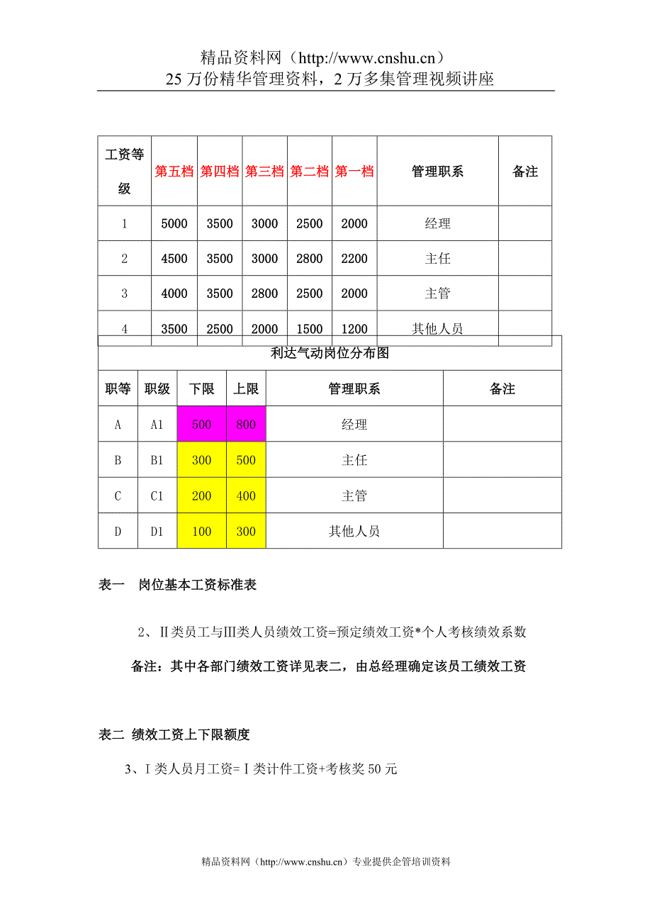 （管理制度）利达公司绩效考核管理办法_第4页