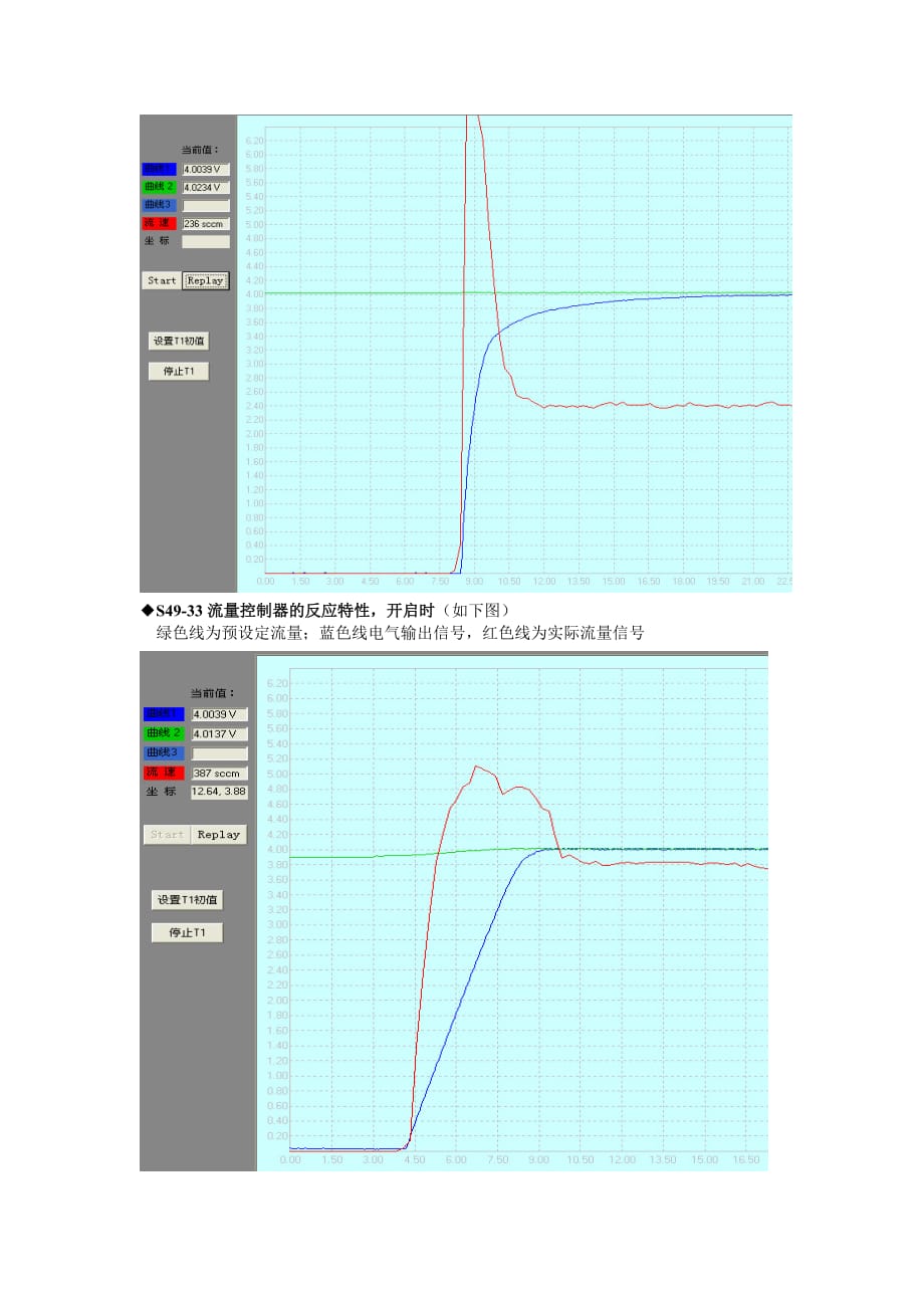 （质量控制）常用热式质量流量控制器的种类_第2页