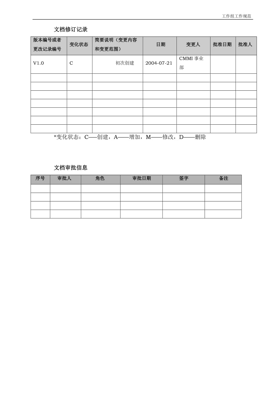 （工作规范）CMMI过程管理OPF工作组工作规范V_第2页