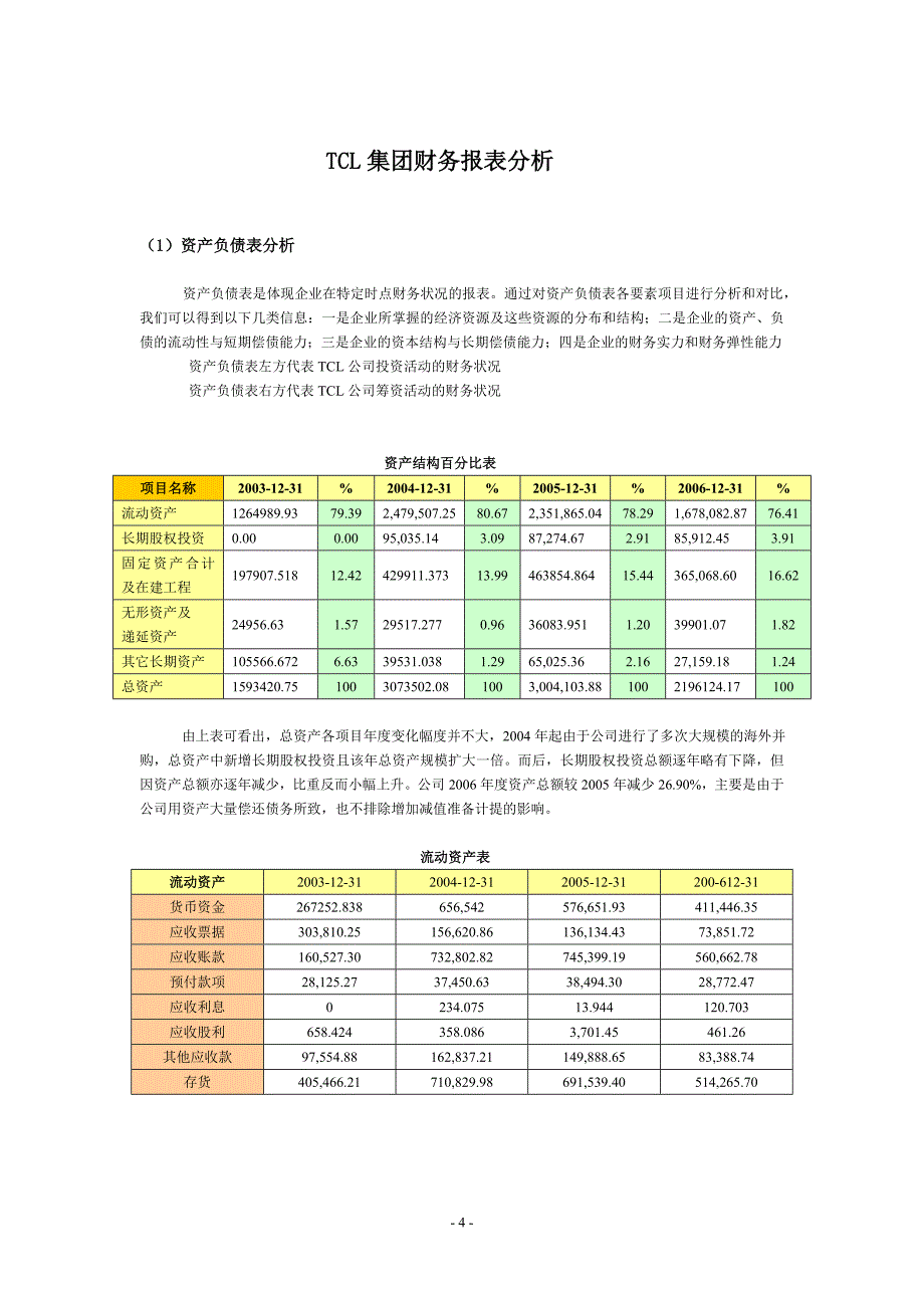 （财务管理报告）TCL集团财务报告分析_第4页