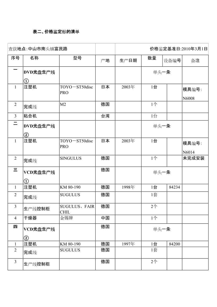 （定价策略）鉴定价格标的清单广东省新闻出版局广东省版权局_第1页