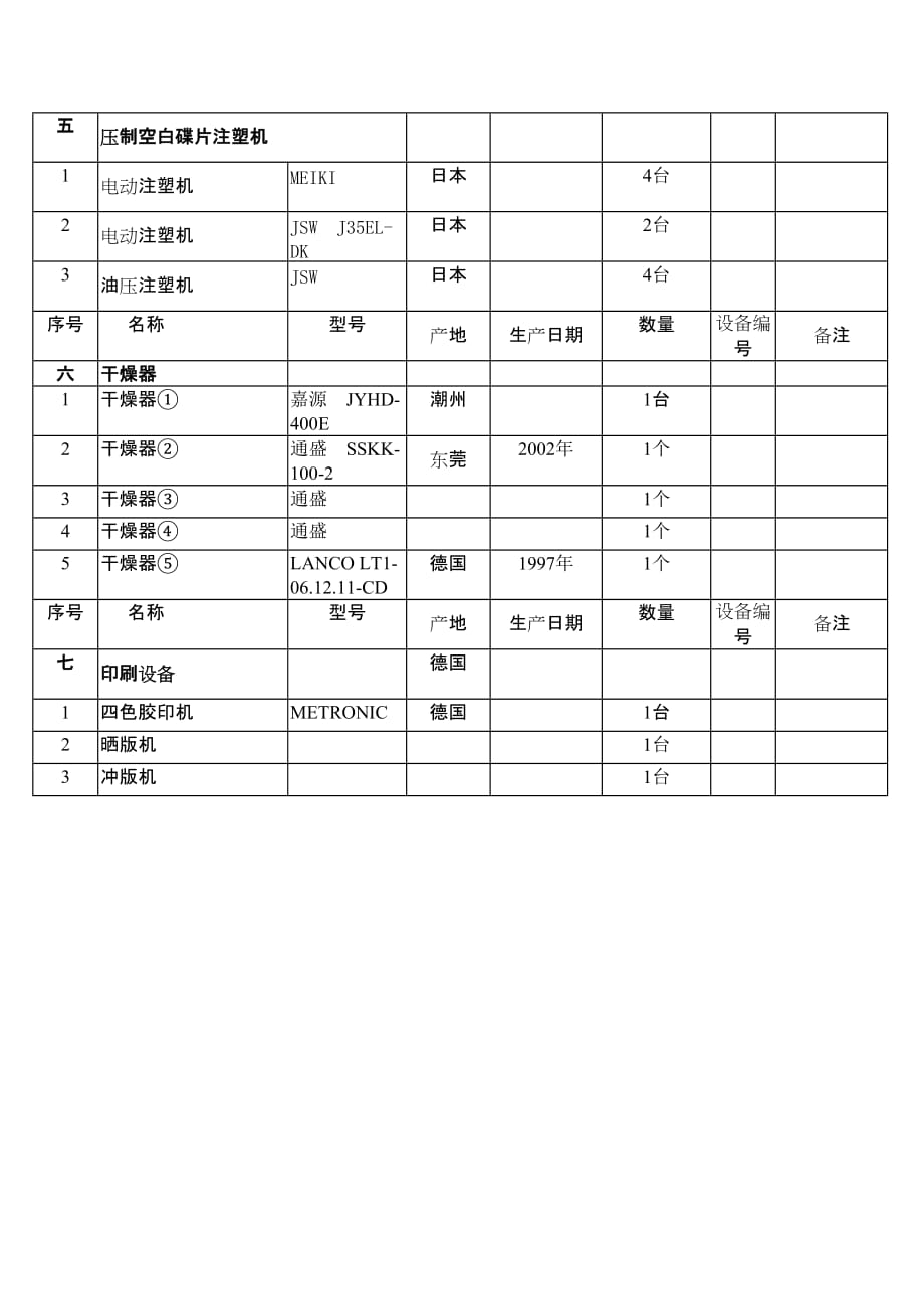 （定价策略）鉴定价格标的清单广东省新闻出版局广东省版权局_第2页