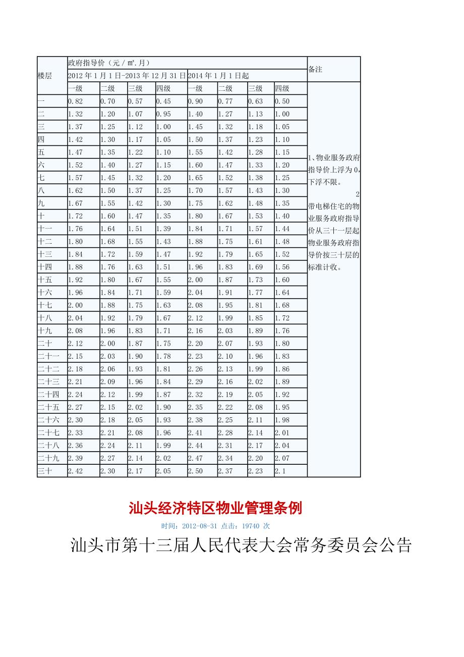 （物业管理）汕头物业收费标准_第1页