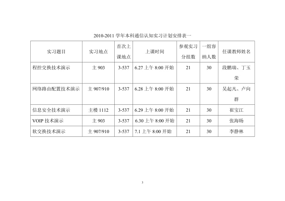 （通信企业管理）学年通信认知实习教学任务分配表_第3页