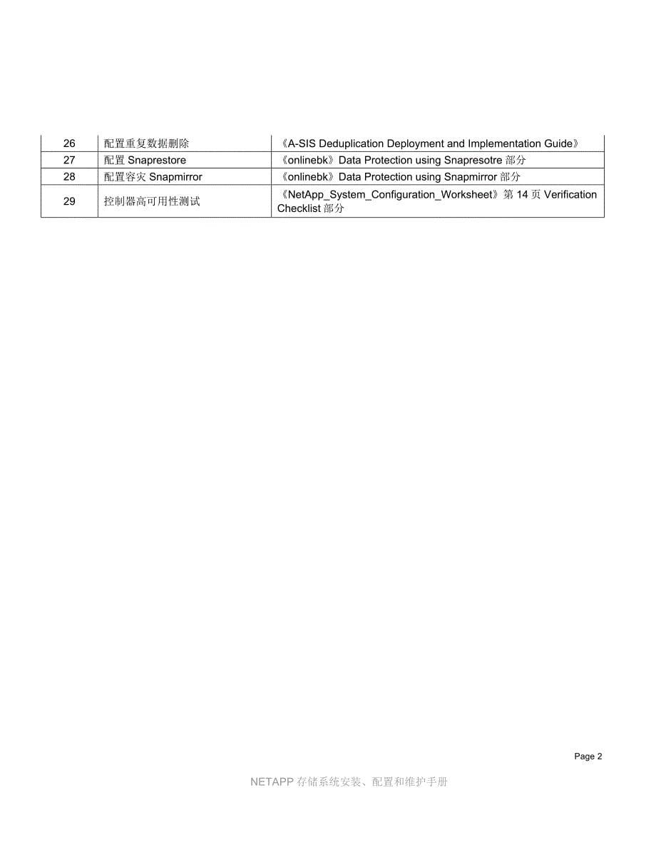 （冶金行业）NA存储安装配置和维护手册V_第5页