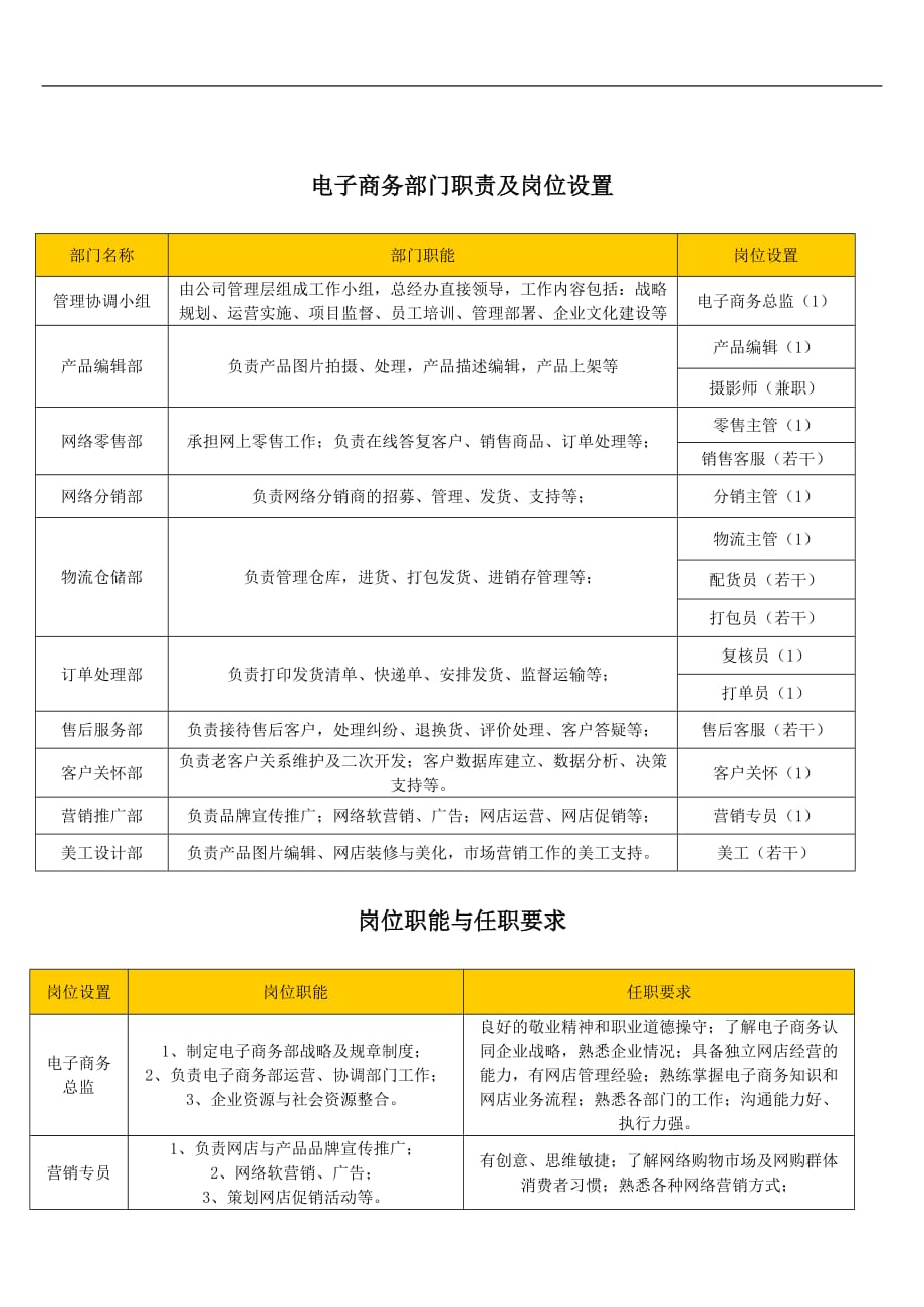 （电子商务）《企业电子商务组织架构图》_第2页