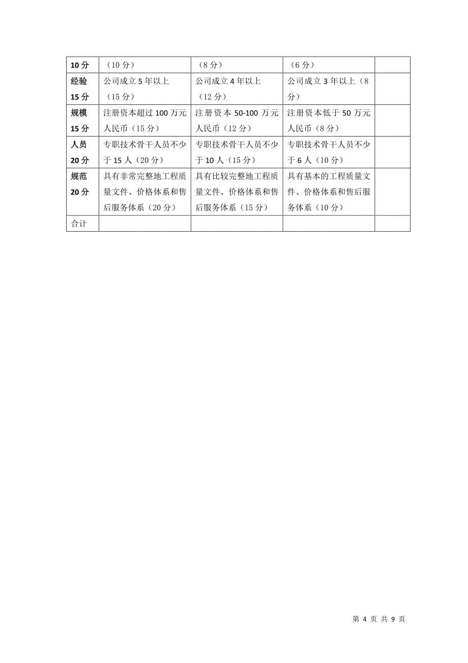 建店筹备装修手册P9_第5页