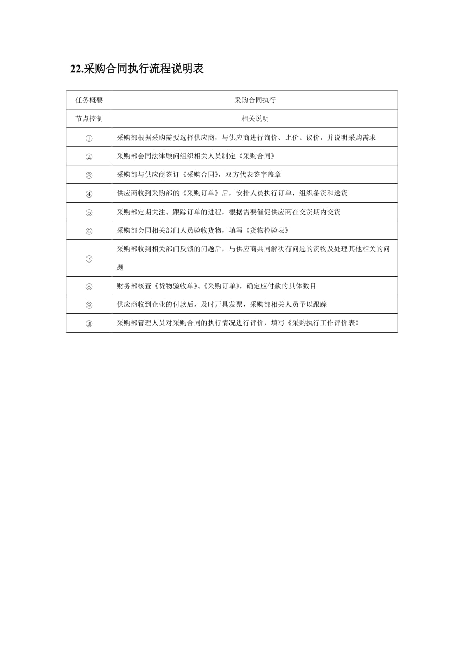 （采购管理套表）采购合同执行流程图及说明表_第2页