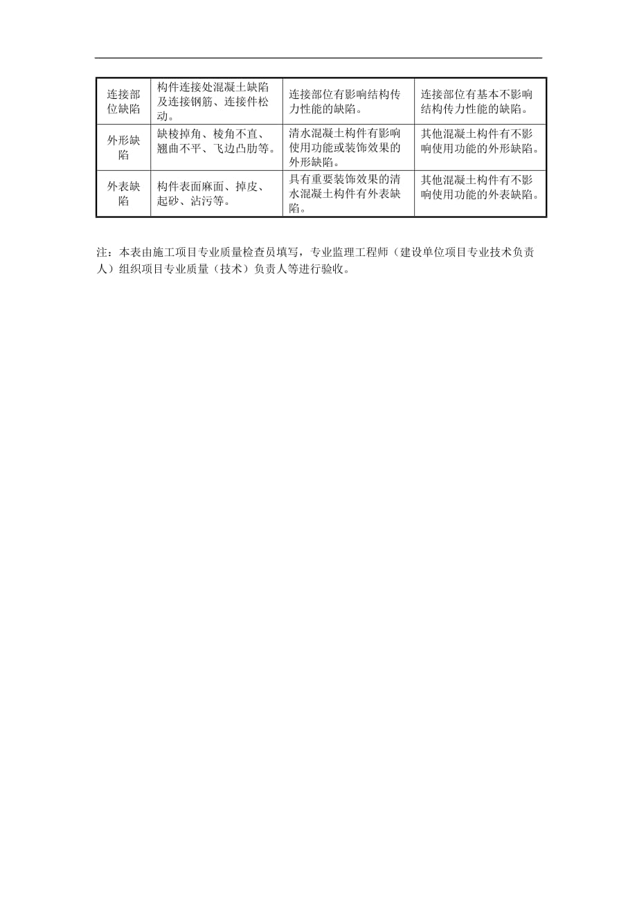 （质量管理知识）现浇结构外观质量检验批质量验收记录_第3页