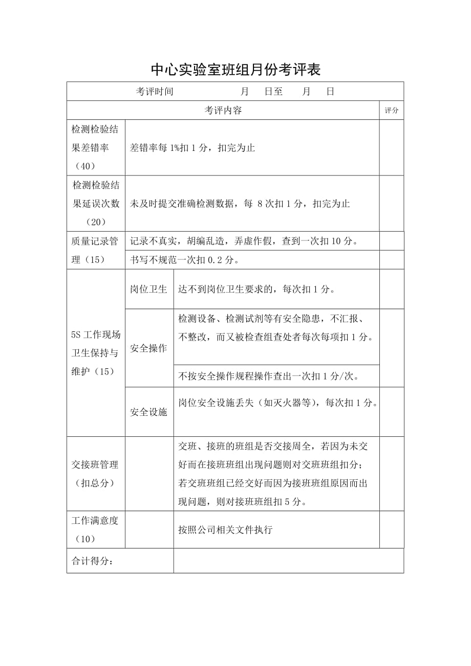 （企业管理套表）某粮油工业公司中心实验室班组月份考评表_第1页