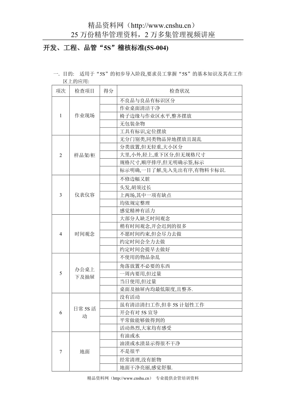 （5S现场管理）开发工程品管“5S”稽核标准_第1页