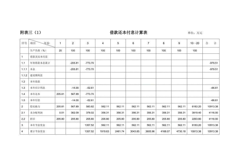 （财务分析）某商业开发项目财务分析表(共张)_第5页