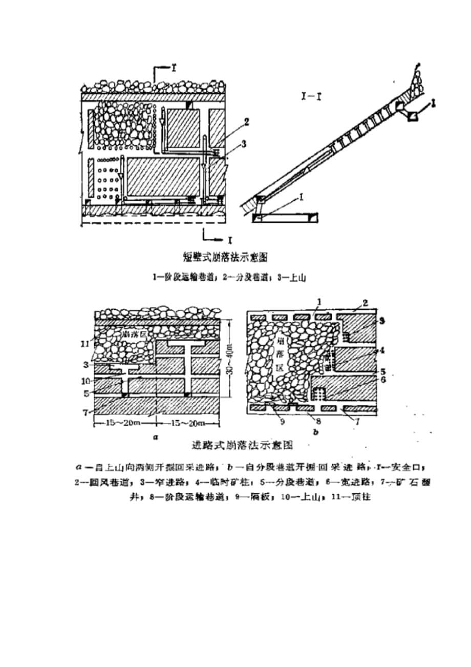 （冶金行业）金属矿床地下开采考试必备(采矿方法)_第5页