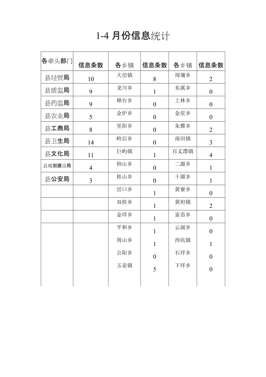 （安全管理）文成县十小行业质量安全整治与规范_第3页