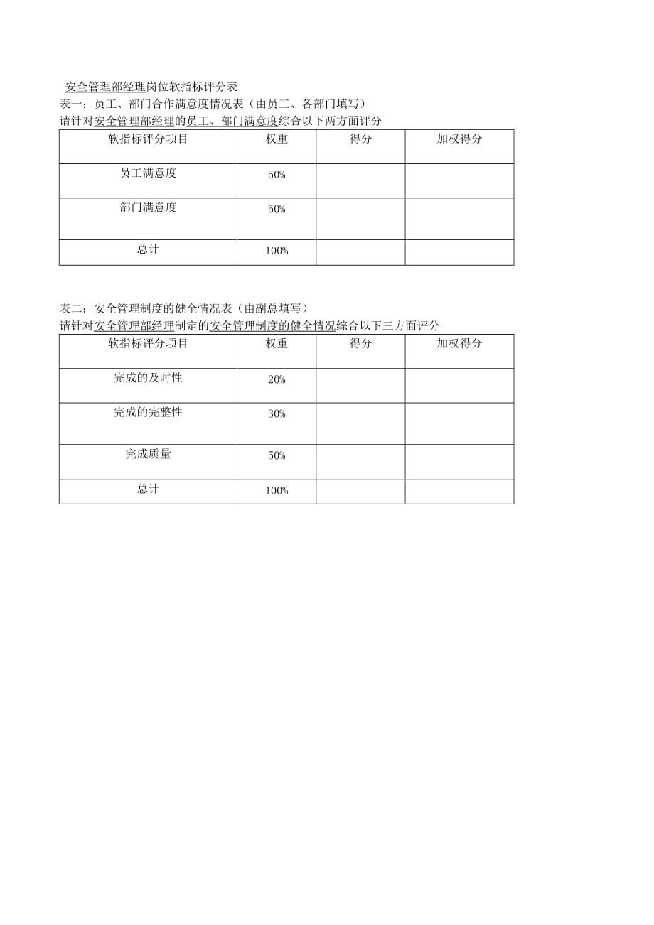 （安全管理套表）安全管理部经理岗位软指标评分表_第1页