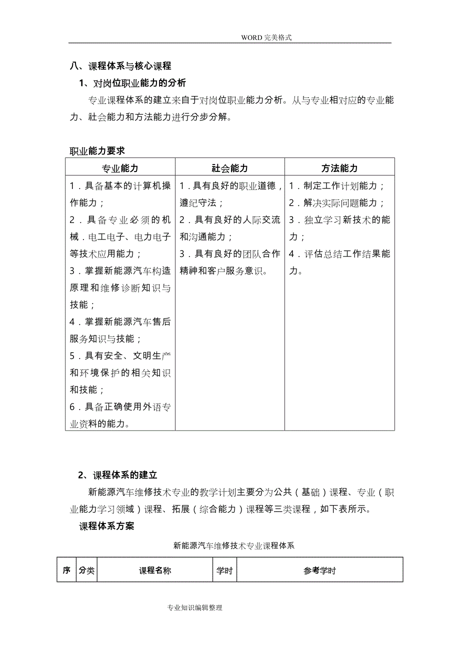 580419新能源汽车维修技术专业_人才培养方案说明_第2页