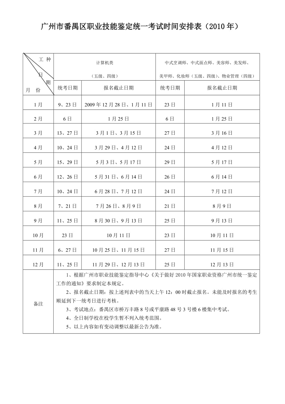 （时间管理）我区职业技能鉴定统一考试时间安排表（）中高级技_第1页