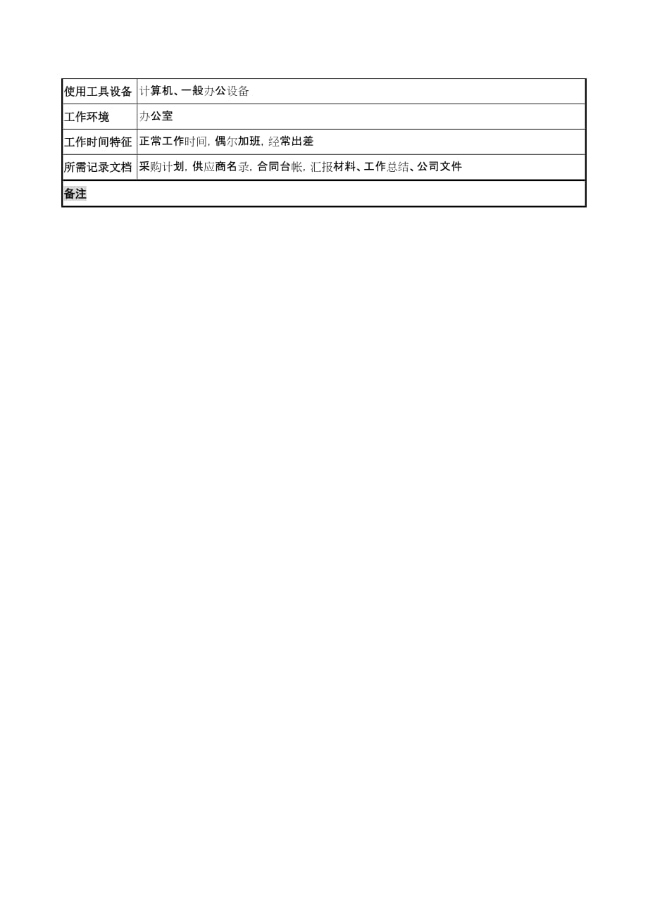 （采购管理）乾坤木业公司采购部部长岗位说明书_第3页