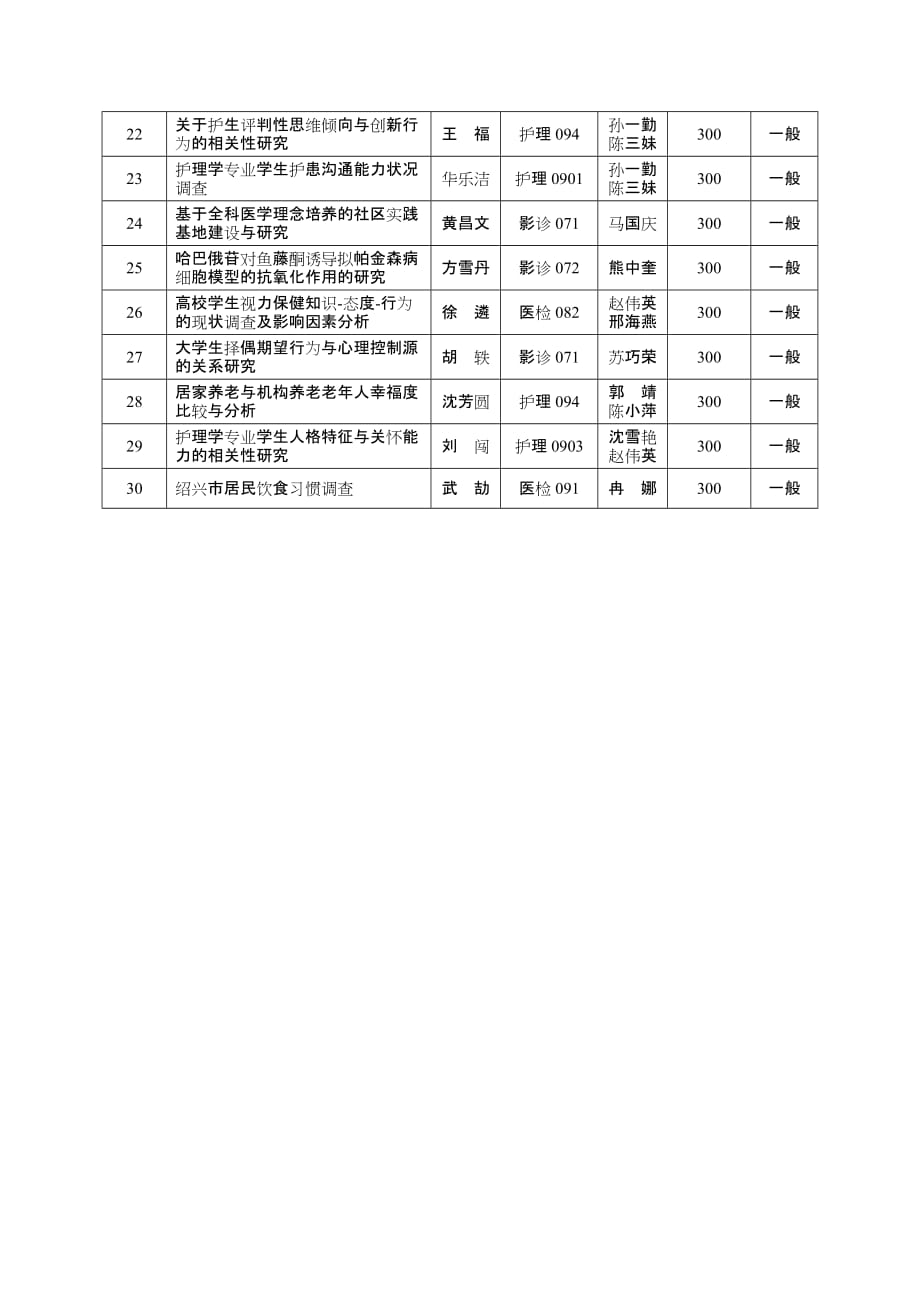 （项目管理）绍兴文理学院医学院年院级学生科研项目绍兴_第2页