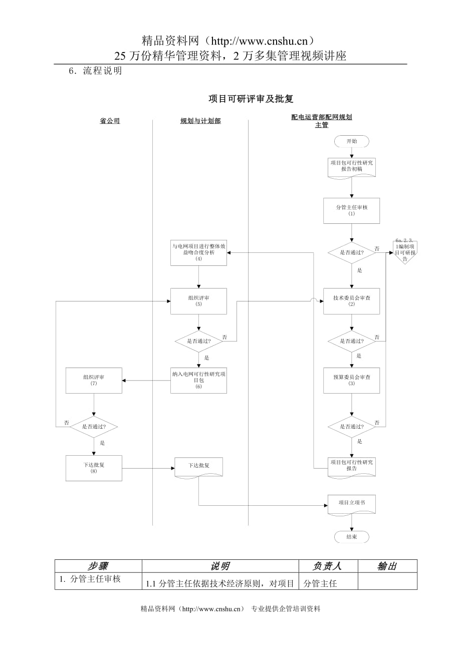 （项目管理）苏州供电公司项目可研评审及批复_第2页