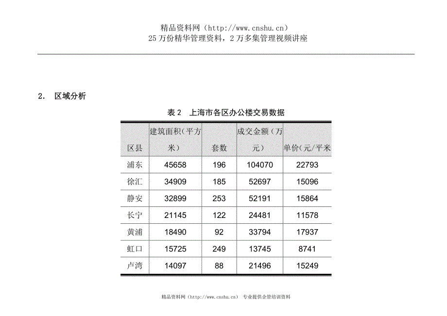 （项目管理）上海黄埔区四川路写字楼项目市场报告_第3页