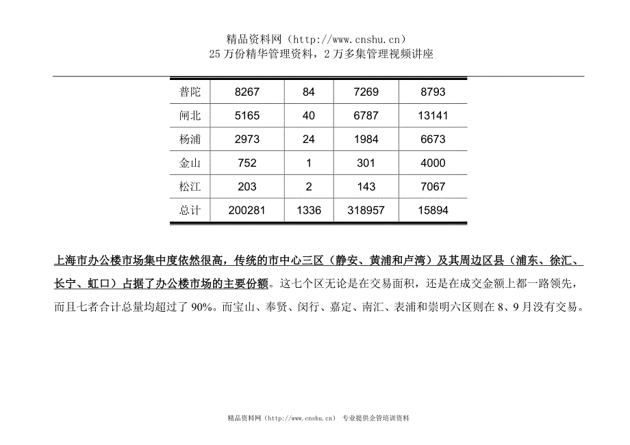 （项目管理）上海黄埔区四川路写字楼项目市场报告_第4页