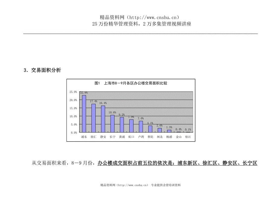 （项目管理）上海黄埔区四川路写字楼项目市场报告_第5页