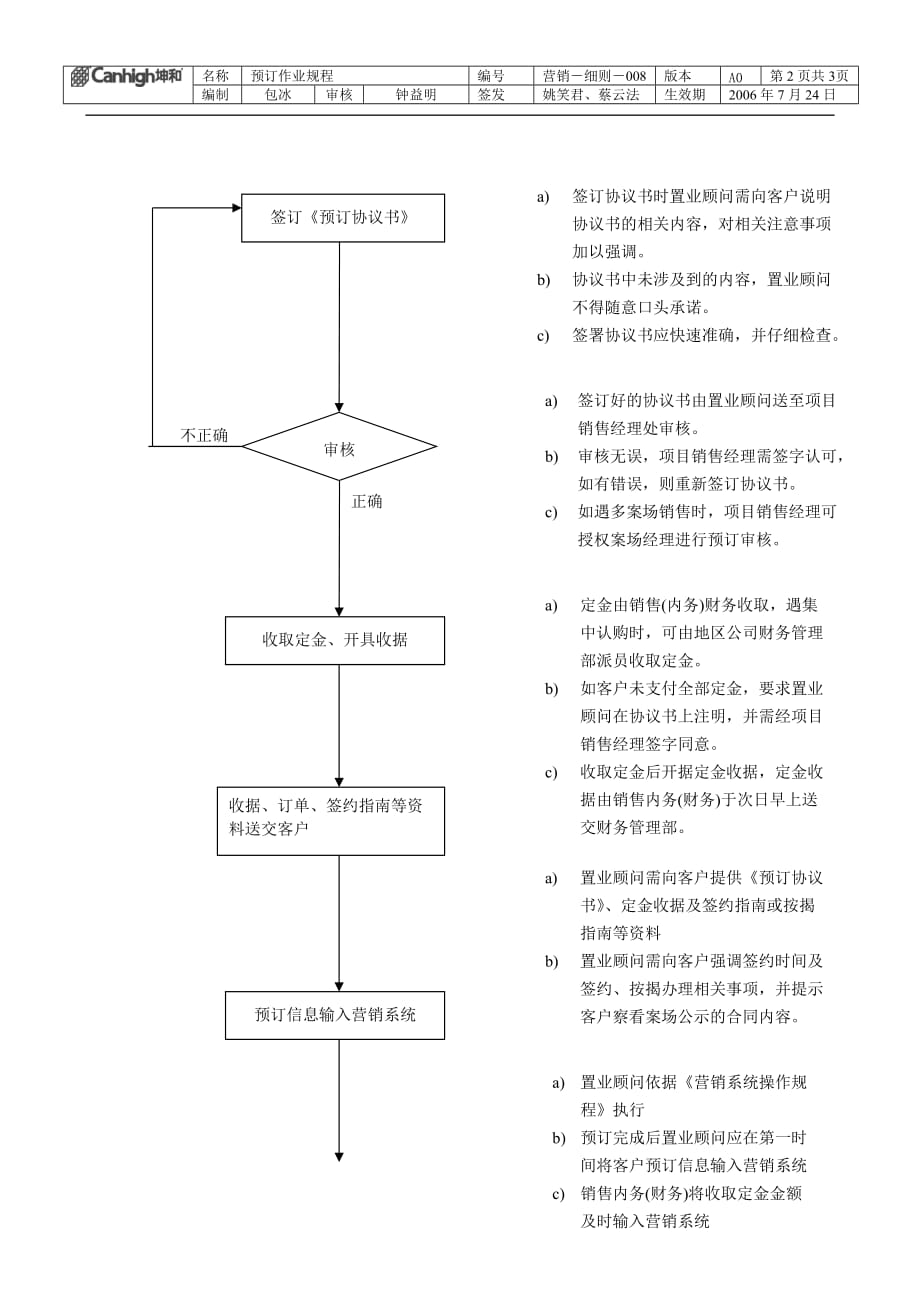 （流程管理）预订作业流程(签发)_第2页