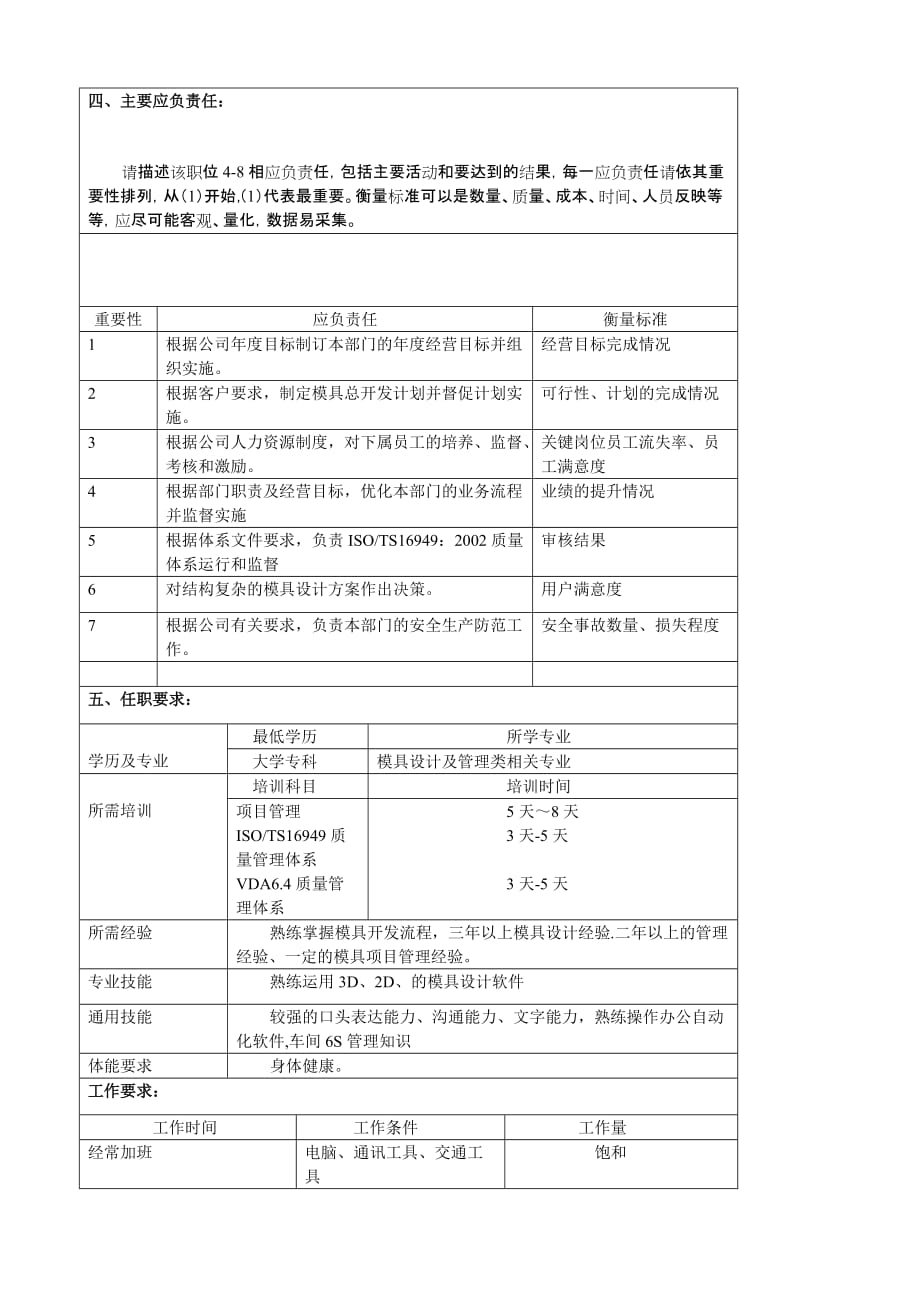 （数控模具设计）某大型汽车零部件公司模具部部长职位说明书_第2页