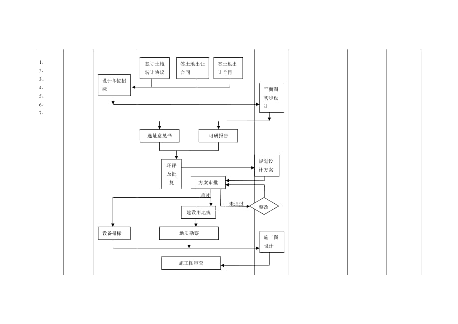 （管理流程图）工程部加气站流程图_第2页