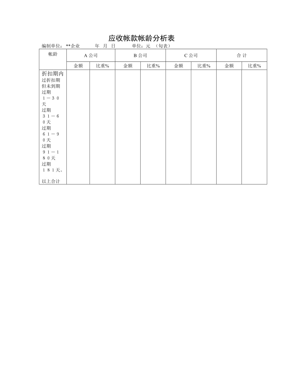 （财务分析）【财务表格】应收帐款帐龄分析表_第1页