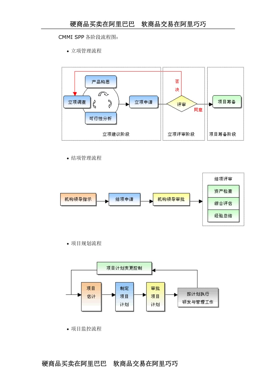 （管理流程图）CMMI SPP各阶段流程图_第1页