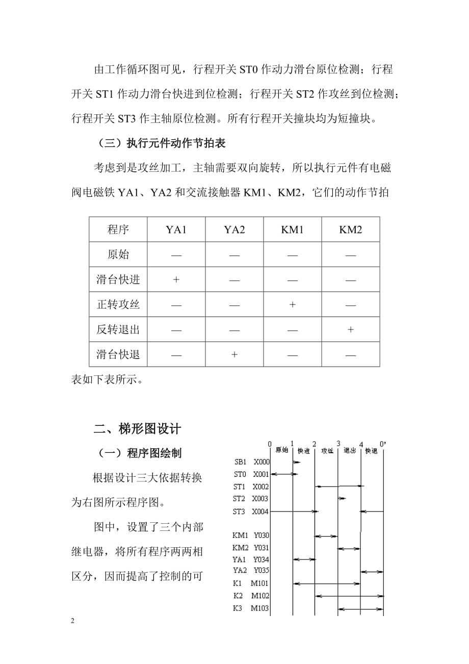 （建筑电气工程）攻丝动力头电气控制系统设计_第2页