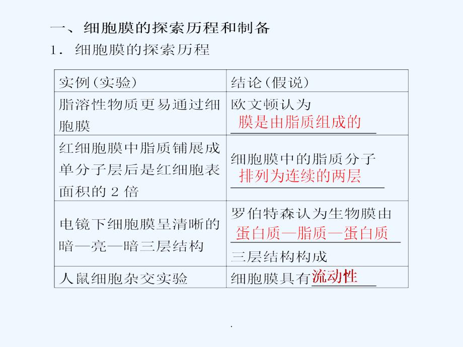 细胞的基本结构PPT演示课件_第2页